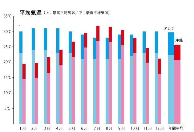 フランス領ポリネシア基本情報 気候 服装編 Taptrip フランス領ポリネシア基本情報 気候 服装編 Taptrip